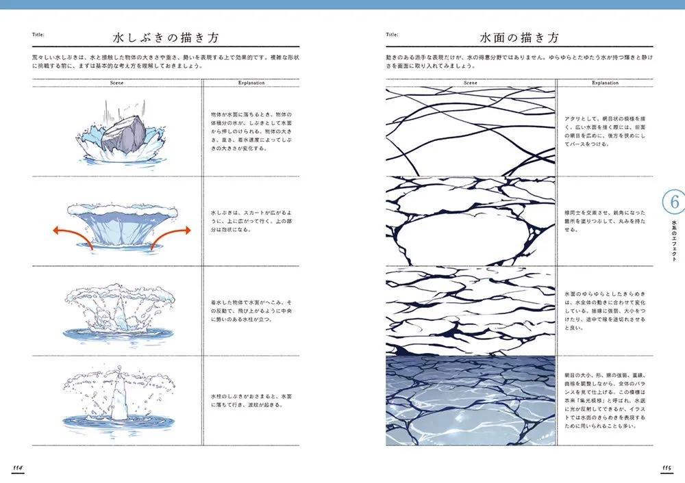 EFFECT GRAPHICS MOVEMENT FLOW TEXTURE EXPRESSION CATALOG